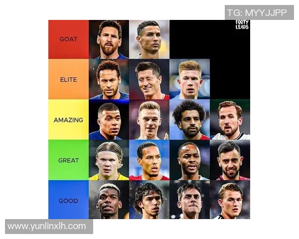 2025年全球现役足球球星最新实力综合排名榜单